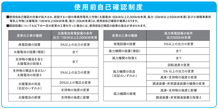 使用前自己確認制度